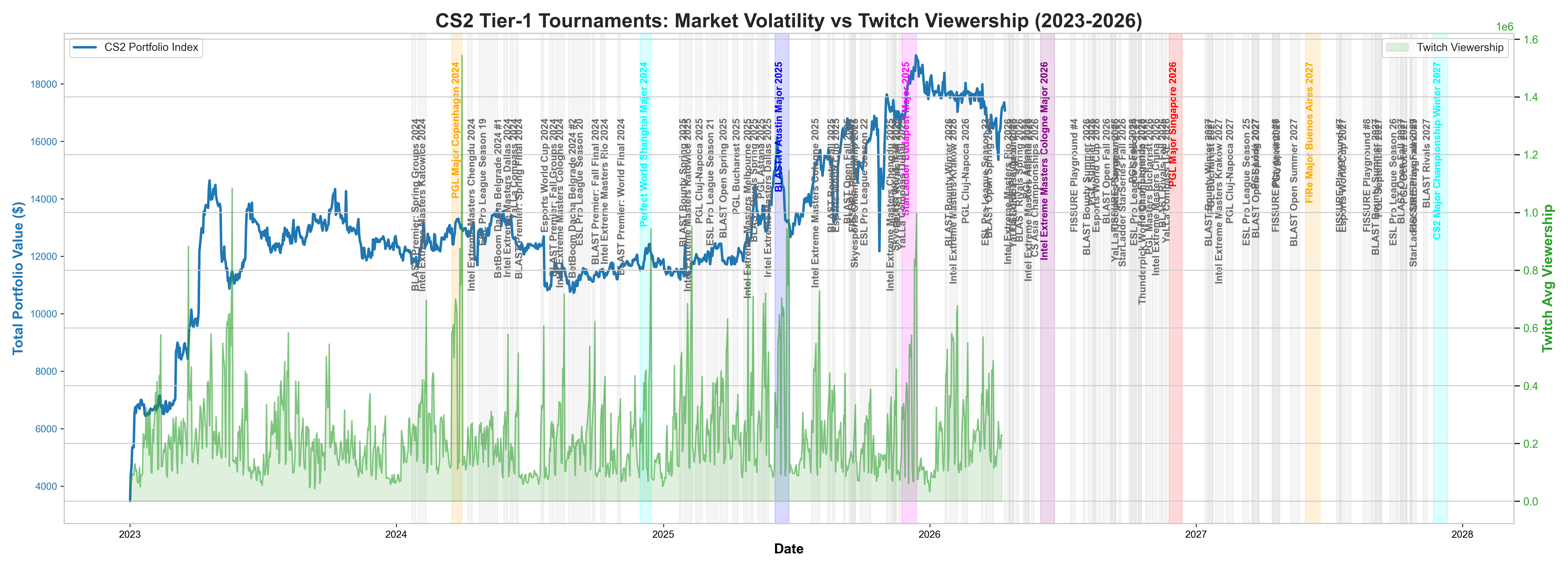 Esports Impact Trend Visualization