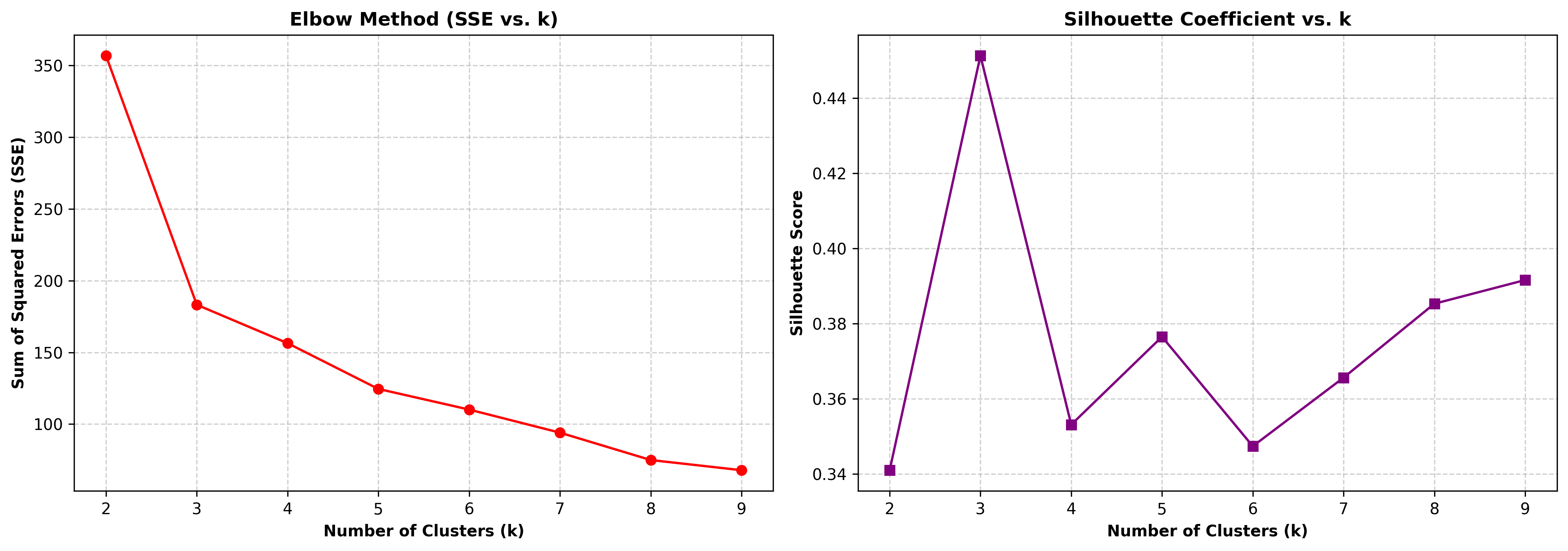 K-Means Market States Clustering
