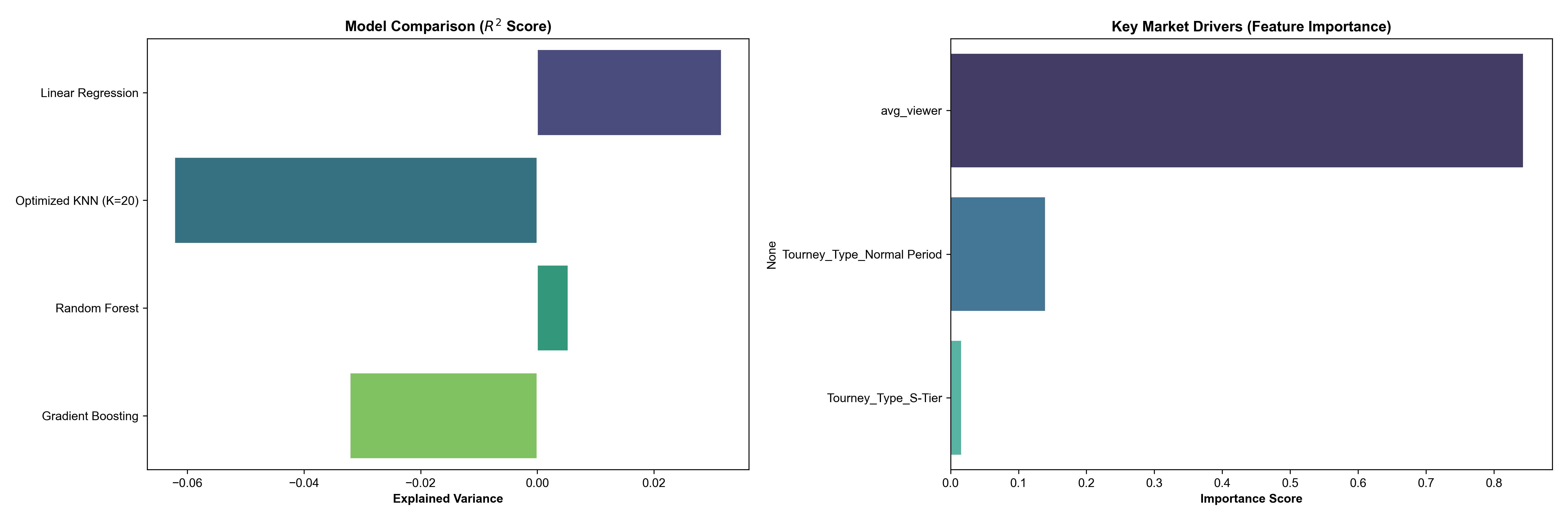 Supervised Prediction Analysis Board